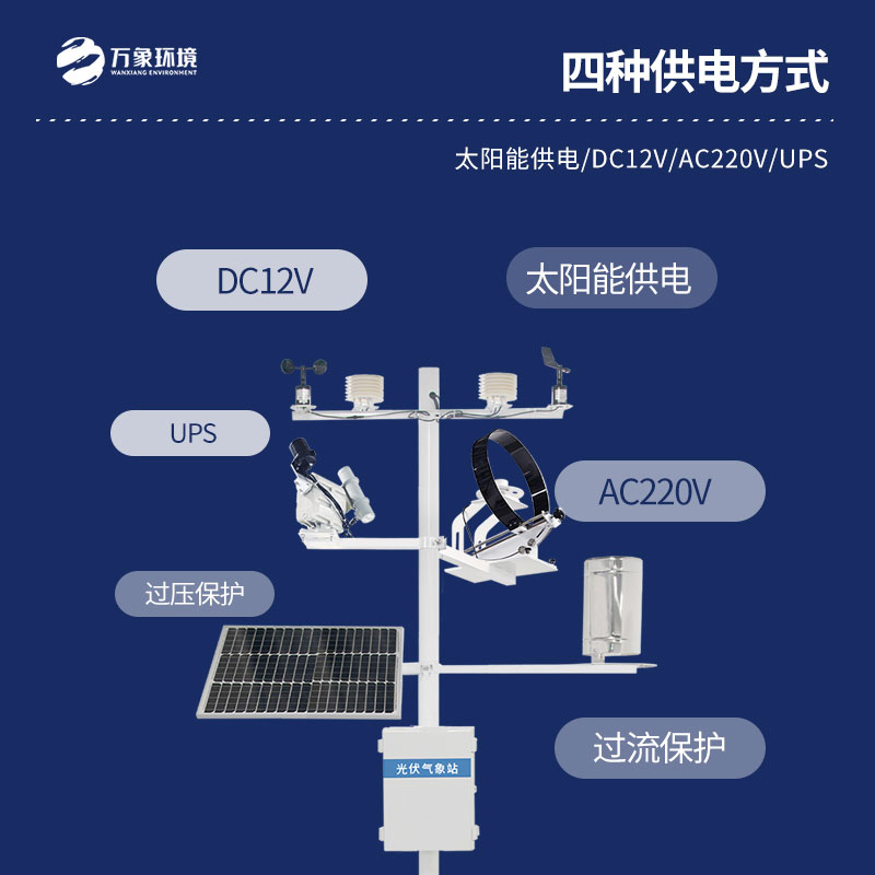 并網(wǎng)式光伏氣象站是干什么的？